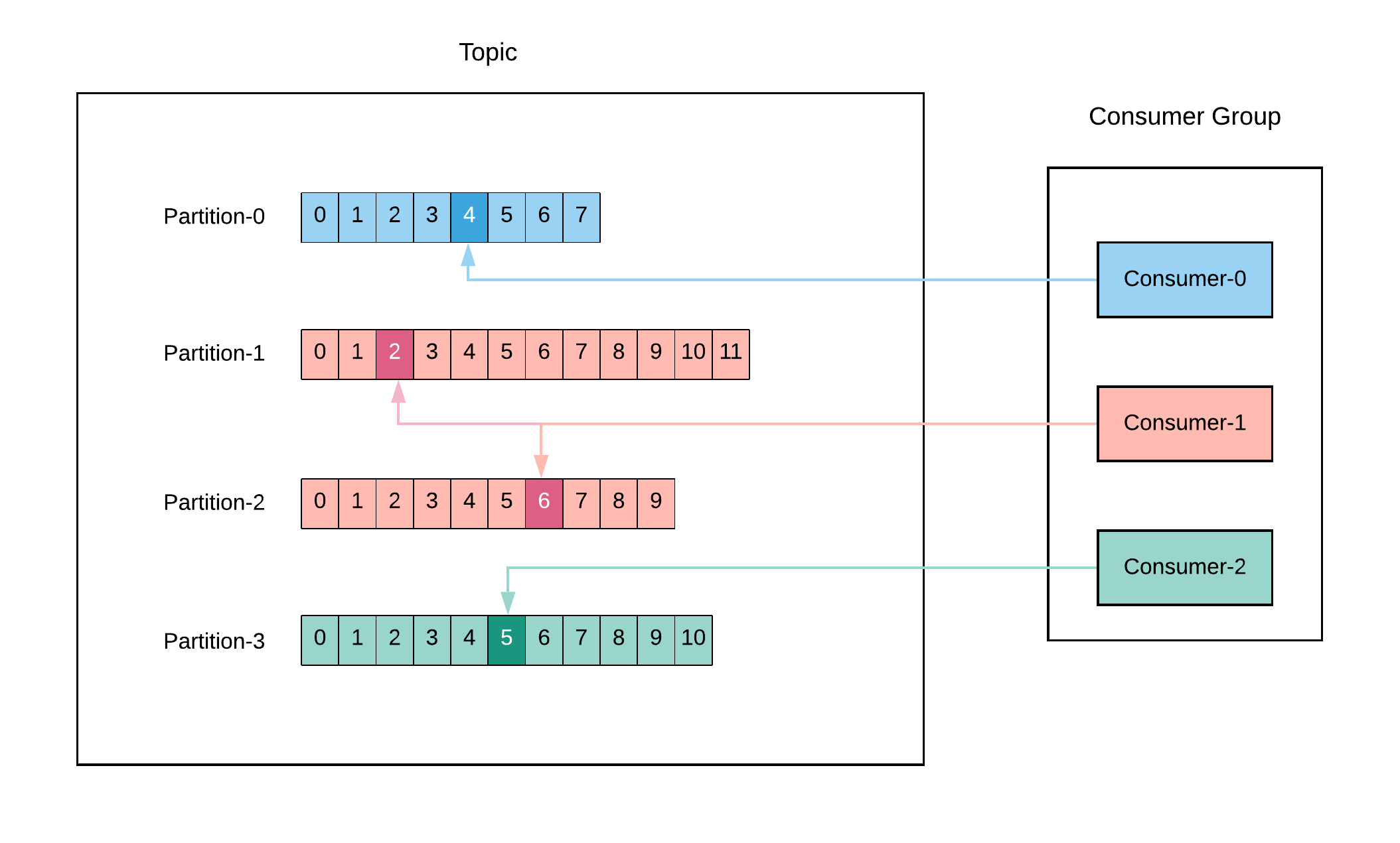 spring kafka multiple bootstrap servers