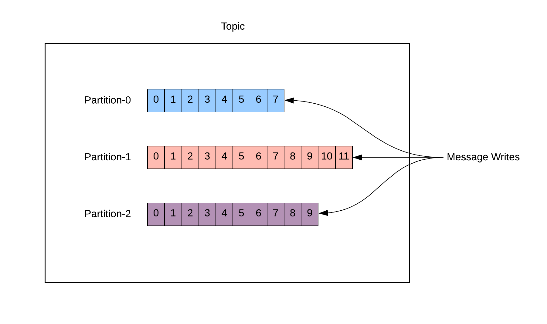 spring kafka multiple bootstrap servers