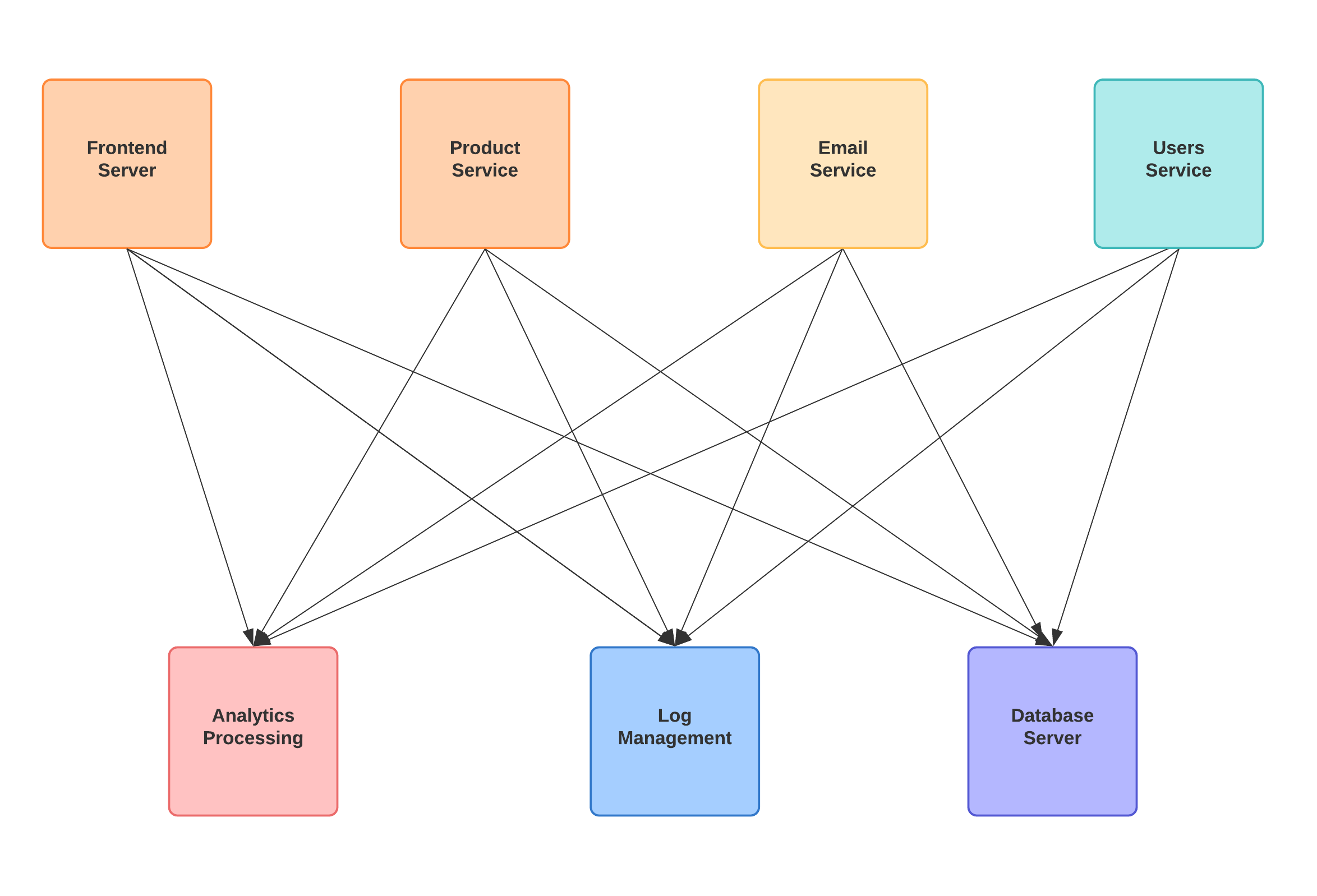 spring kafka multiple bootstrap servers