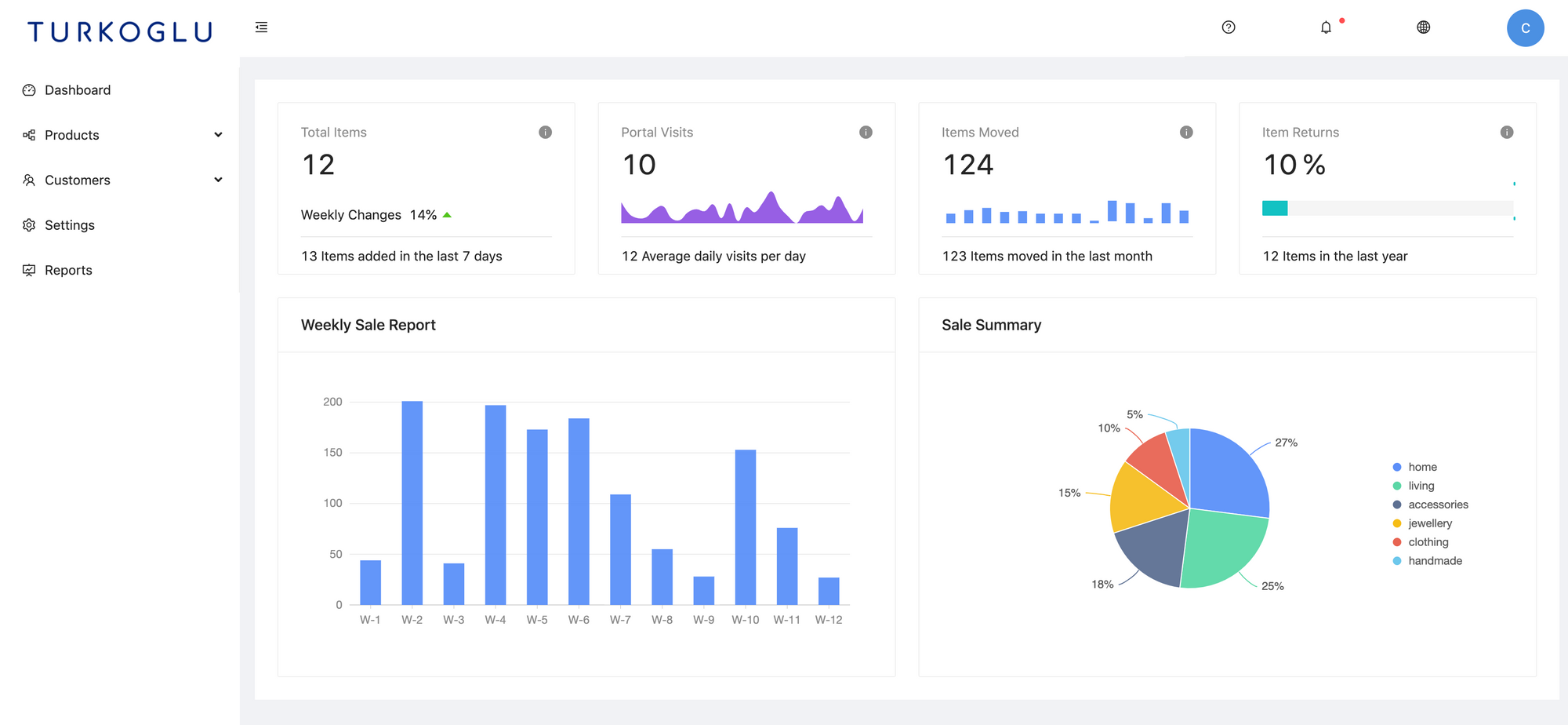 Developing a Modern Admin Portal with React, Redux, and Ant Design (Part-3)